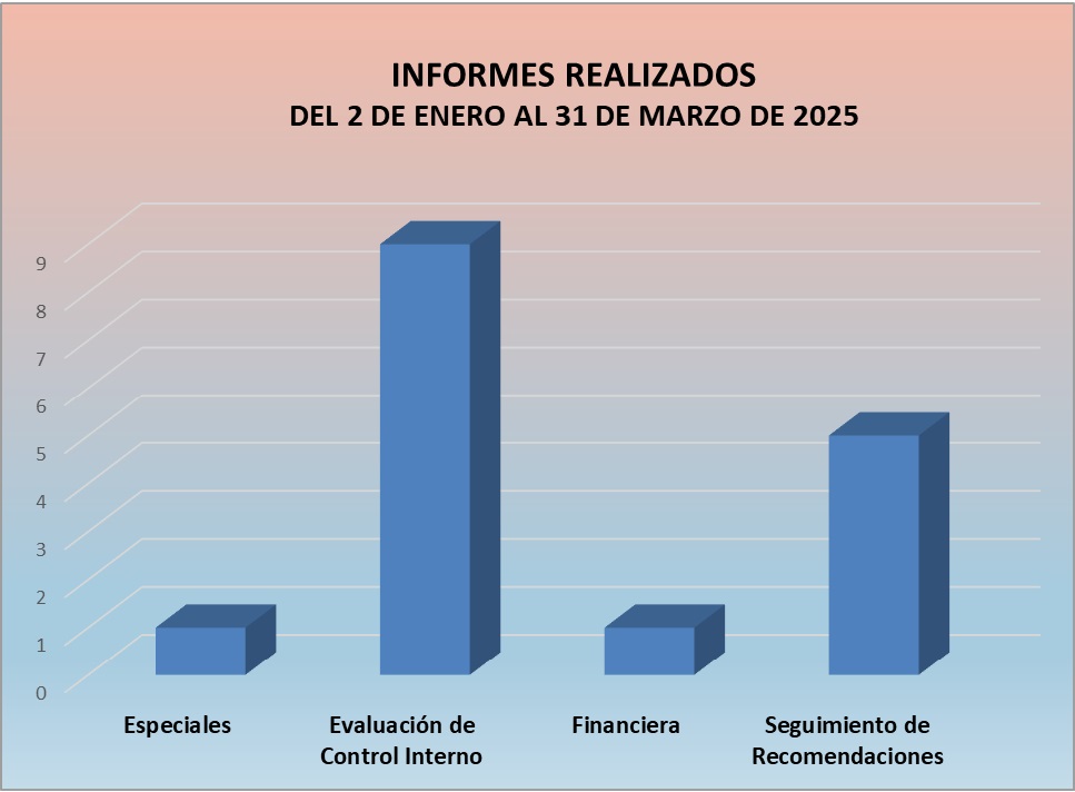 Informes realizados