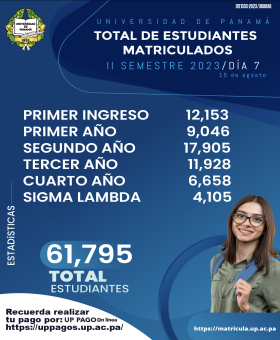 TOTAL ESTUDIANTES MATRICULADOS 61,795