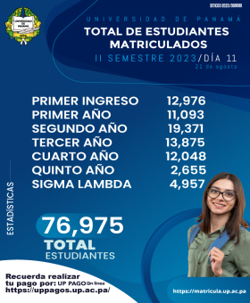 TOTAL ESTUDIANTES MATRICULADOS 75,975