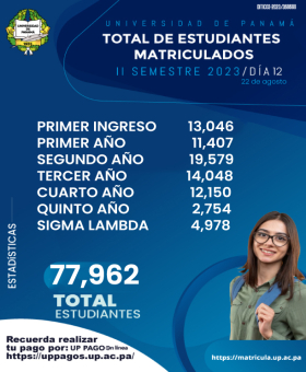 TOTAL ESTUDIANTES MATRICULADOS 77,962
