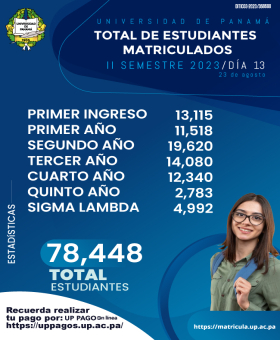 TOTAL ESTUDIANTES MATRICULADOS 78,448