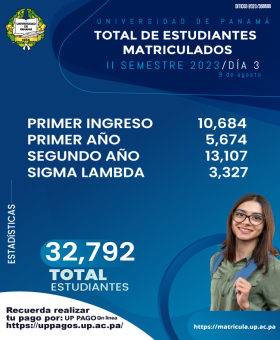 Total estudiantes matriculados 32,792