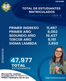 TOTAL ESTUDIANTES MATRICULADOS 47,977