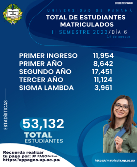 TOTAL ESTUDIANTES MATRICULADOS 53,132