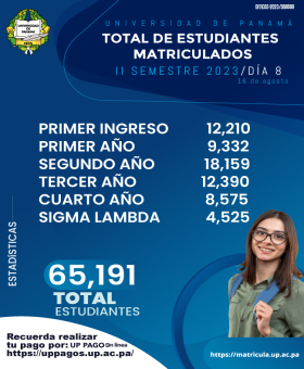 TOTAL ESTUDIANTES MATRICULADOS 65,191